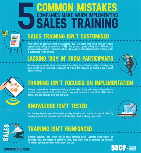 retail sales training techniques